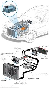 See C0378 repair manual